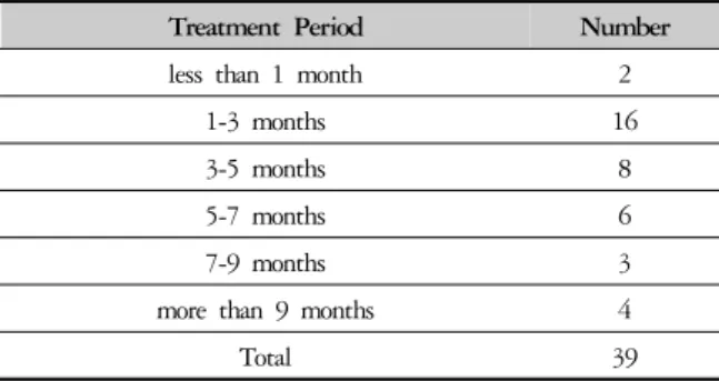 Table 4. Treatment Period
