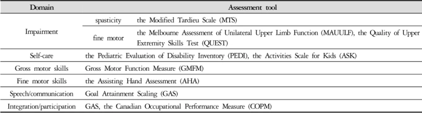 Table 5. Assessment Tool for Assessing the Impact of A Cerebral Palsy Intervention