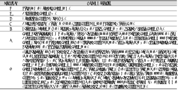Table 2. Frequency of Herbal Medications That Constitute Prescriptions