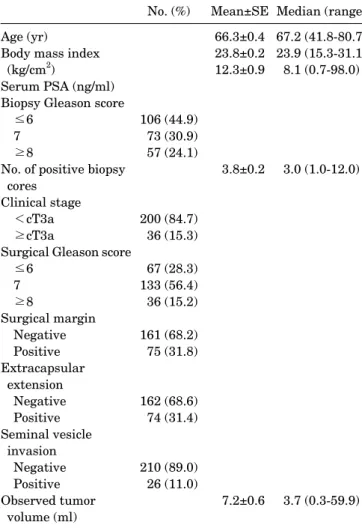 Fig. 2 presents the areas under the ROC curves, which  indicate the ability of predicted tumor volume to predict  pathologic stage