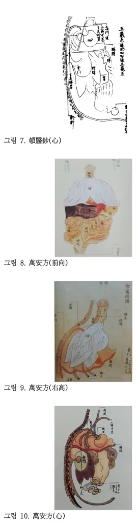 그림  7.  頓醫鈔(心) 그림  8.  萬安方(前向) 그림  9.  萬安方(右高) 그림  10.  萬安方(心) (1)  心臟  본체의  모양 