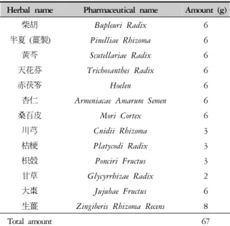 Table 1. The Composition and Dosage of GCP (Gami-cheongpetang)