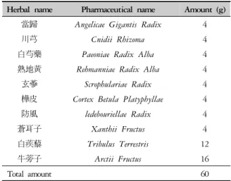 Table 3. The Composition and Dosage of GSM (Gami-samooltang)