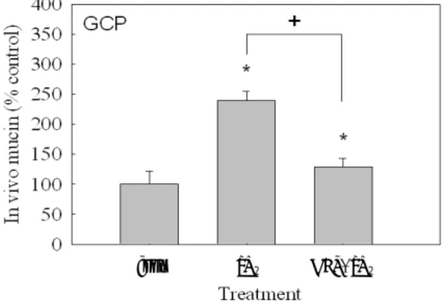 Fig. 2. Effect of GJG on secretion of in vivo mucin
