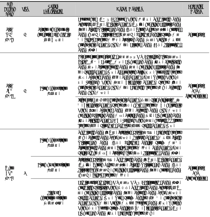 Table 3. Summary of Pattern Identification, Herbal Medicine and Evaluation Method Used in the 19 Articles for Psoriasis