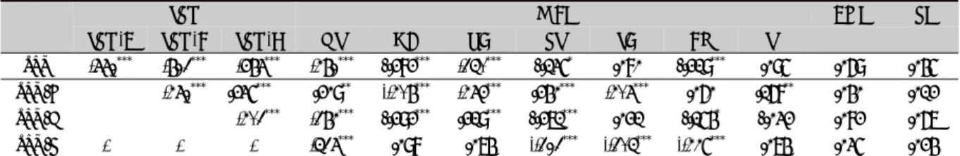 Table 10. Correlation Coefficient among Subscales of SPQ and JTCI in Elementary School Low Grade Boys