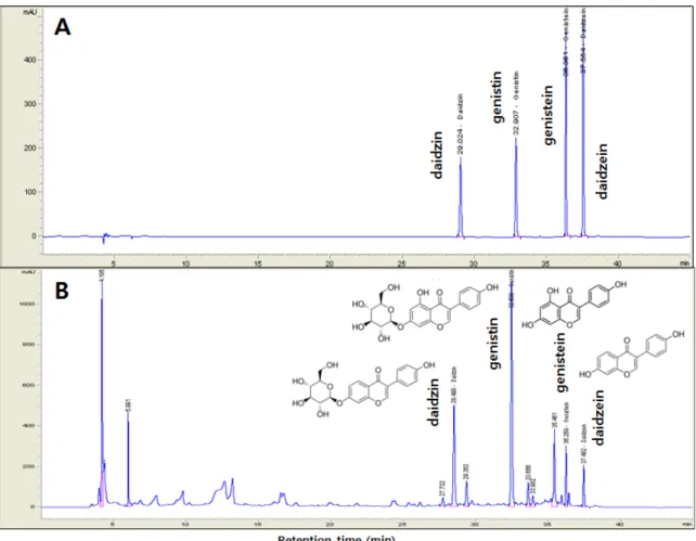 Fig. 2. The animal model for estimation of alleviate effects in D.  farinae  induced atopy like dermatitis by Douchi as  Hataedock treatment.