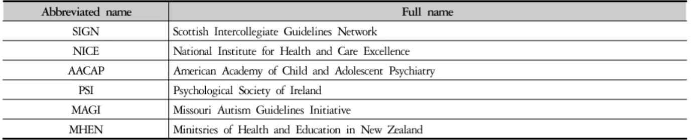 Table 1. Publishing Organization of Guideline
