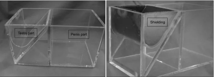 Fig. 1. Device with scrotal shielding.