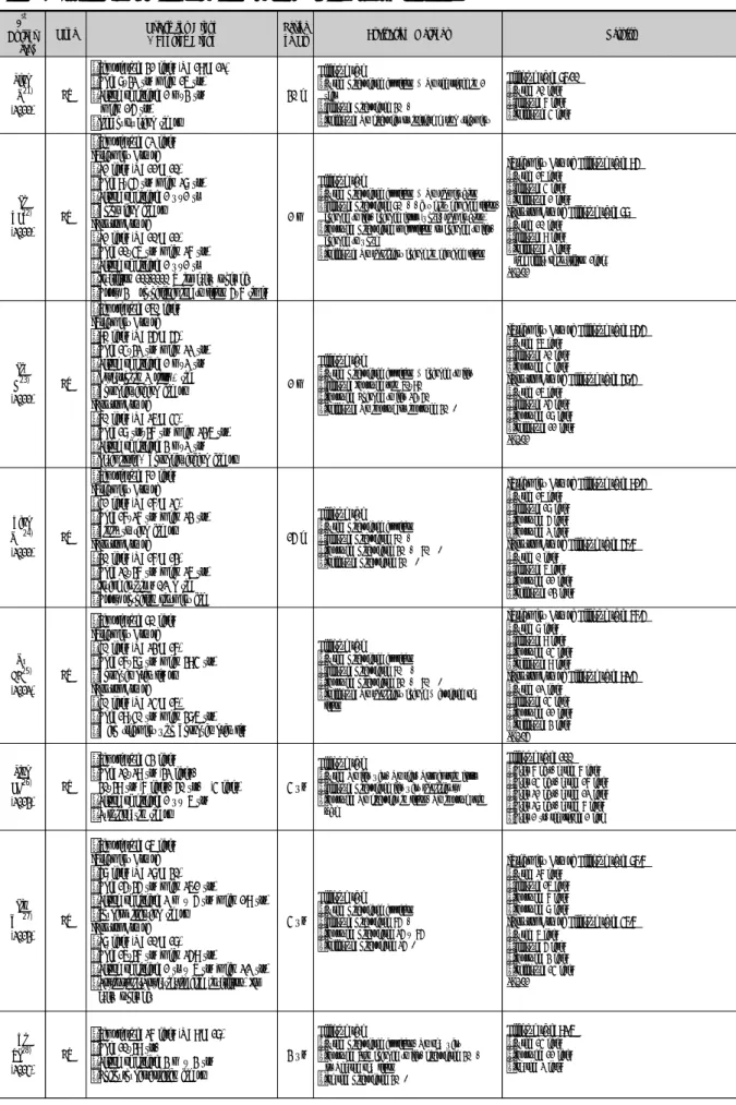 Table 1. Clinical Studies about Herbal Medicine Treatment for Flat Wart 