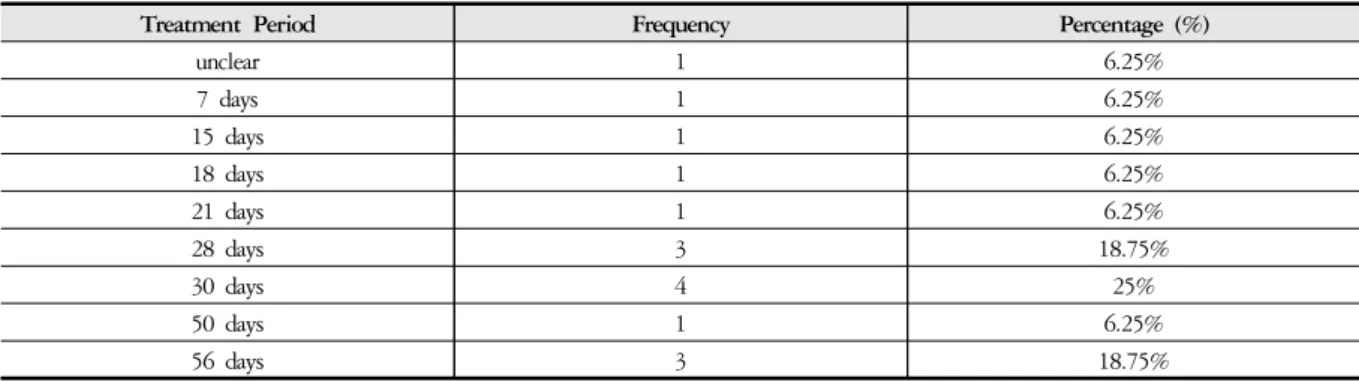 Table 2. Distribution of Treatment Period