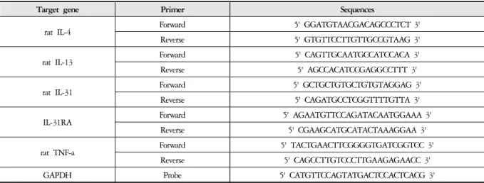 Table 1. Primer Sequence for Real-time PCR Analysis 