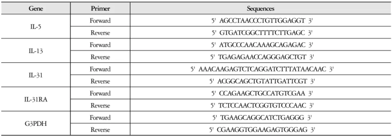 Table 2. Primer Sequence (Mouse Oligonucleotide)
