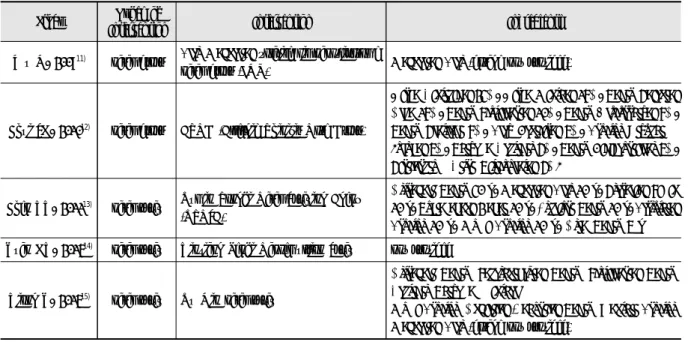 Table 2. Intervention and Ingredients of the Included Studies