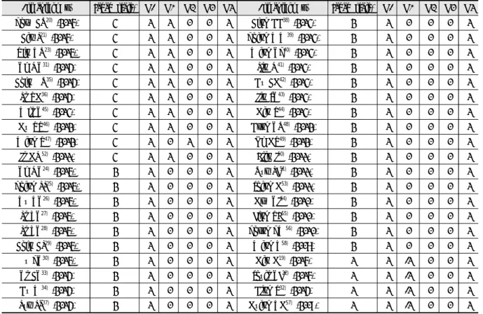 Table 7. Jadad Scale of the Articles 