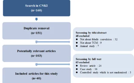 Fig. 1. Flowchart of the study selection process