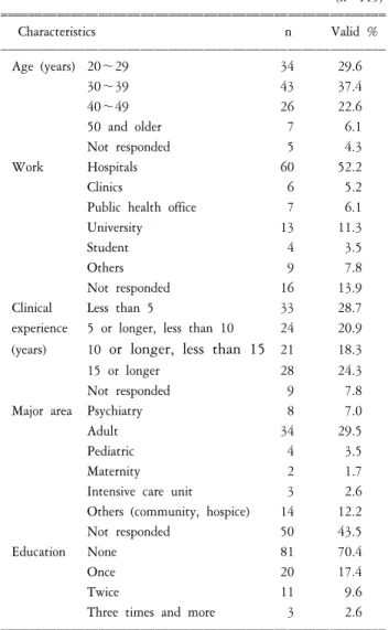 Table  1.  Characteristics  of  subjects.