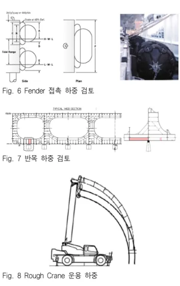 Table  2  Design  Bending  Moment