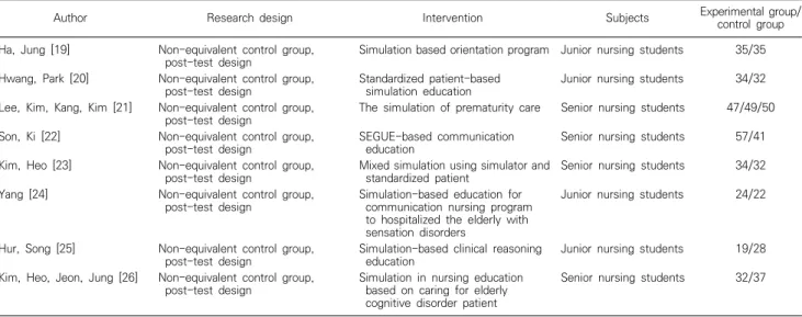 Table  2.  Characteristics  of  included  studies  (N=8)