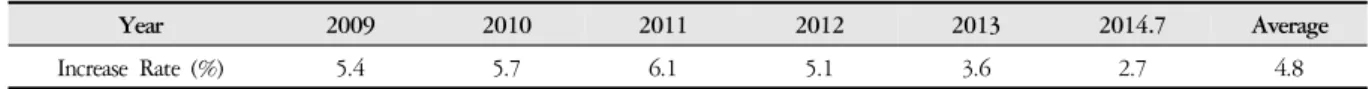 Table 6. Increase Rate of Designated Medical Centers
