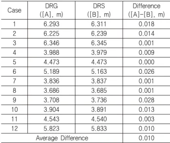 Fig.  11  Case  6  draft  reading  result