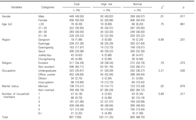 Table  1.  General  characteristics  of  participants                     N=907