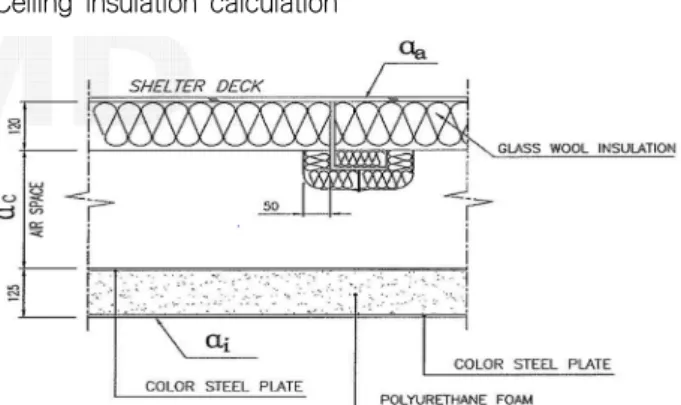 Fig.  17  Insulation  panel  design