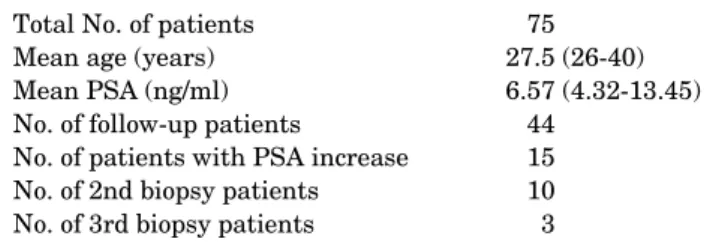 Table 2 shows the outcome of the prostate biopsies. For  the initial biopsy, prostate cancer was detected in one  pa-tient (1.3%)