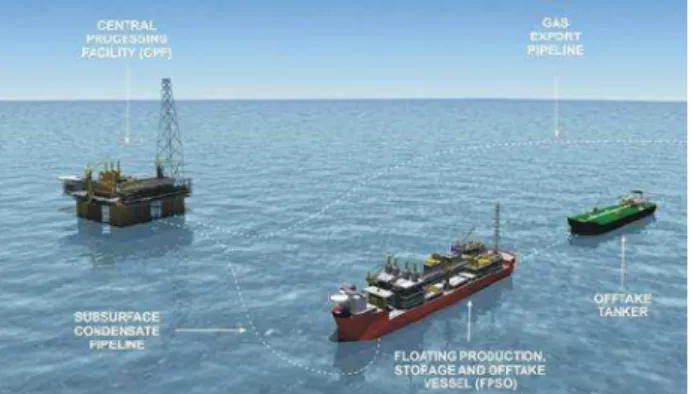 Fig.  3  Typical  Sketch  for  Offshore  Area