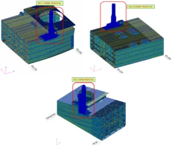 Fig.  6  Crane  Pedestal  FE  Model