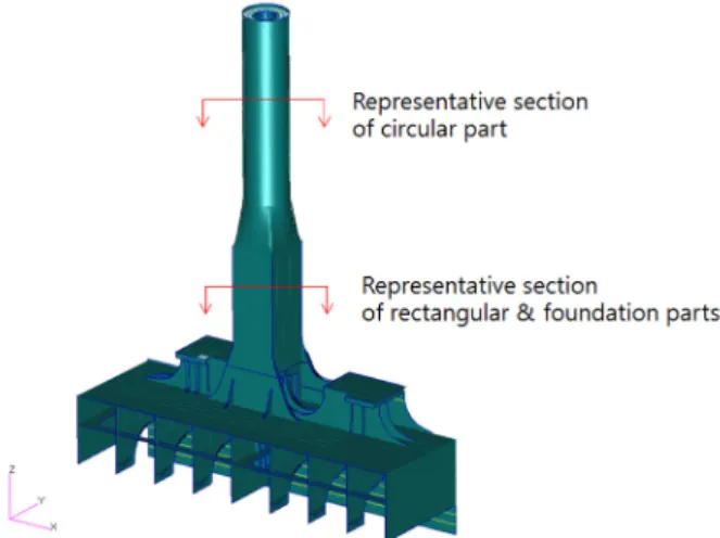 Fig.  13  Representative  Plans  for  Failure  Mode  Check