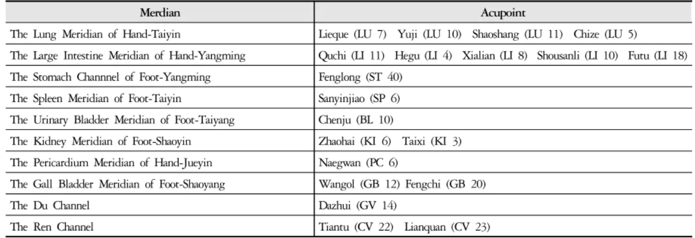 Table 4. The Extra Points