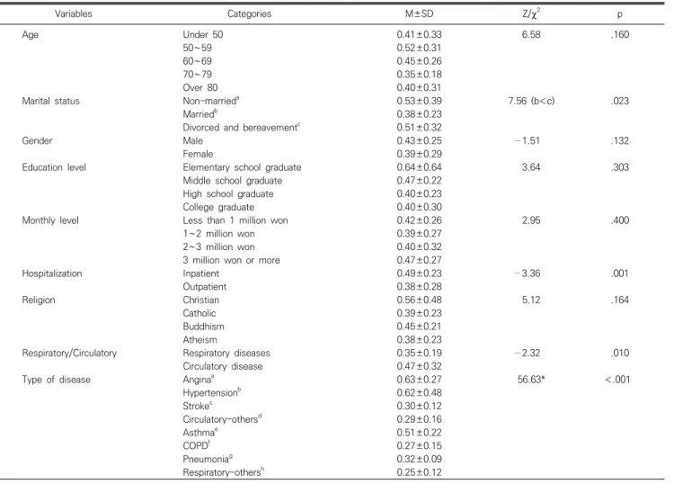 Table 4. Correlation between perceived stress, perception of fine dust risk, resilience,  and  stress  response