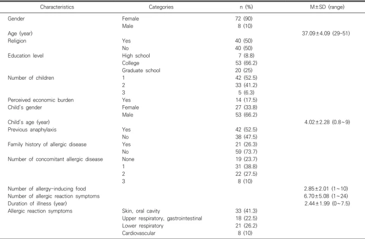 Table  2.  Perceived  concern  of  child’s  health,  perceived  health  status  of  parent,  parenting  stress  (N=80)