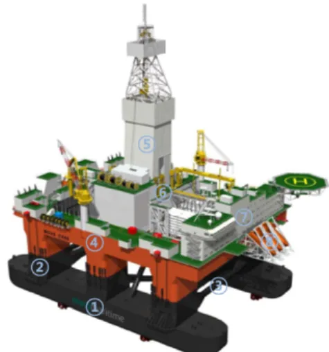 Fig.  1  Semi-Submersible  Drilling  Rig