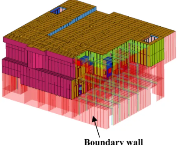 Fig.  4  F.E  model  of  Shale  shaker  room