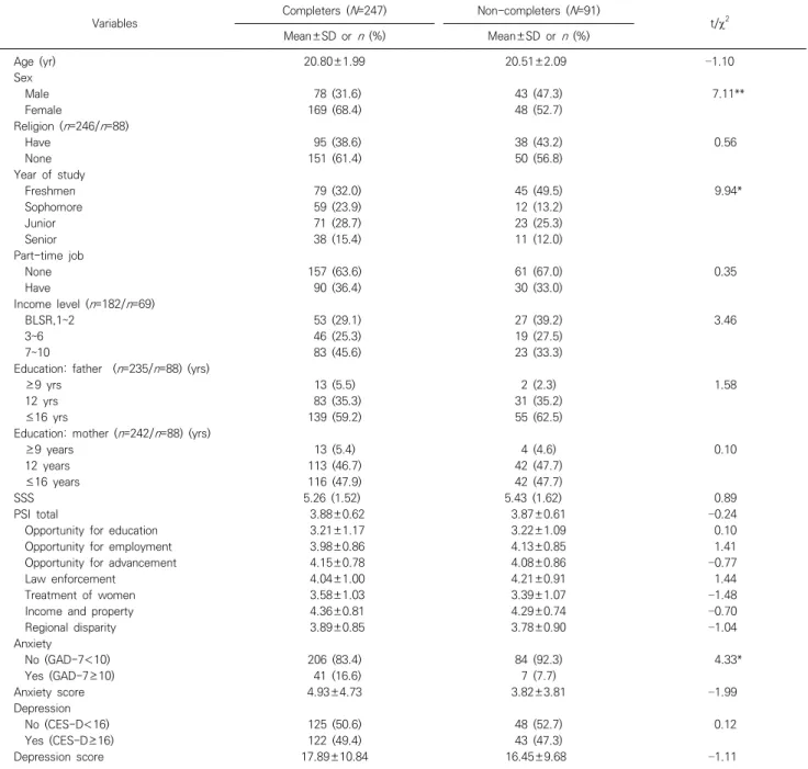 Table  1.  Sociodemographic  characteristics  of  completers  and  non-completers