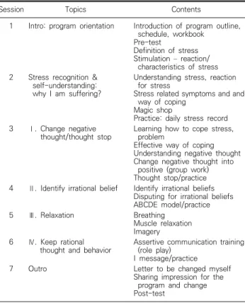 Table  1. Contents  of  cognitive-behavioral  stress  management  program