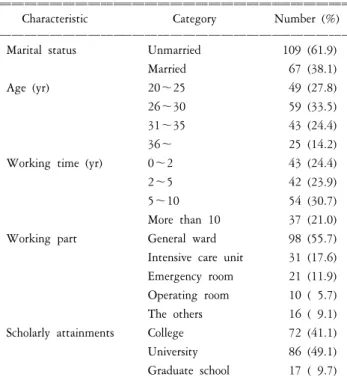 Table  2.  Differential  tests  of  burnout,  social  support  and  self-efficacy  according  to  general  and  occupational  characteristics