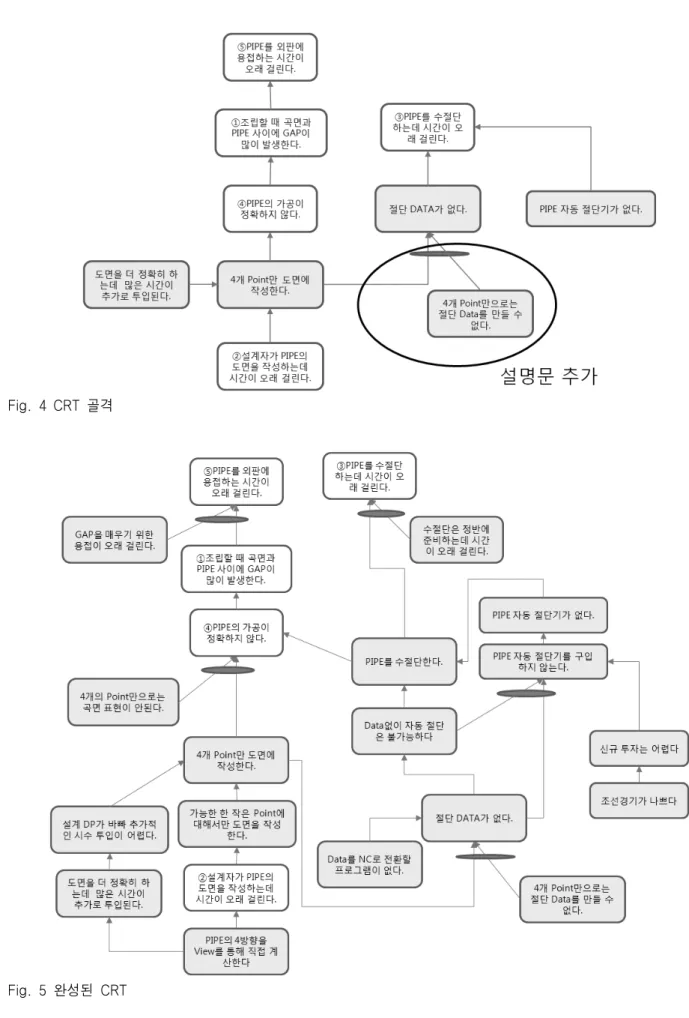 Fig.  4  CRT  골격