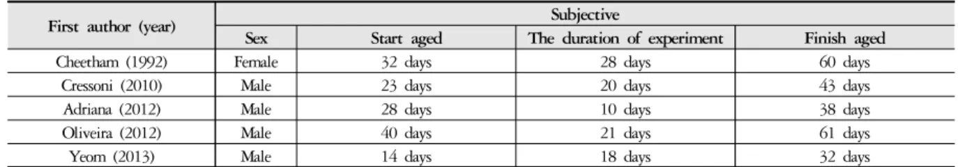 Table 2. Subjective &amp; the Duration of Experiment