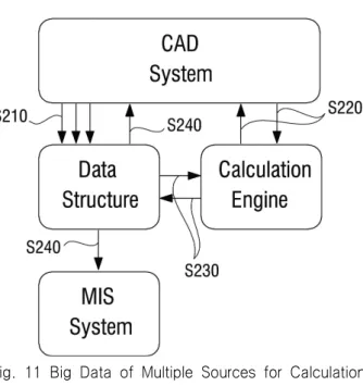 Fig.  12  AI  Algorithm  of  Steel  Margin  Compensation  by  Erection  Joint  Filtering  Based  on  IT  Big  Data  AnalysisFig
