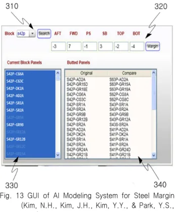 Fig.  13  GUI  of  AI  Modeling  System  for  Steel  Margin  (Kim,  N.H.,  Kim,  J.H.,  Kim,  Y.Y.,  &amp;  Park,  Y.S.,  2013)