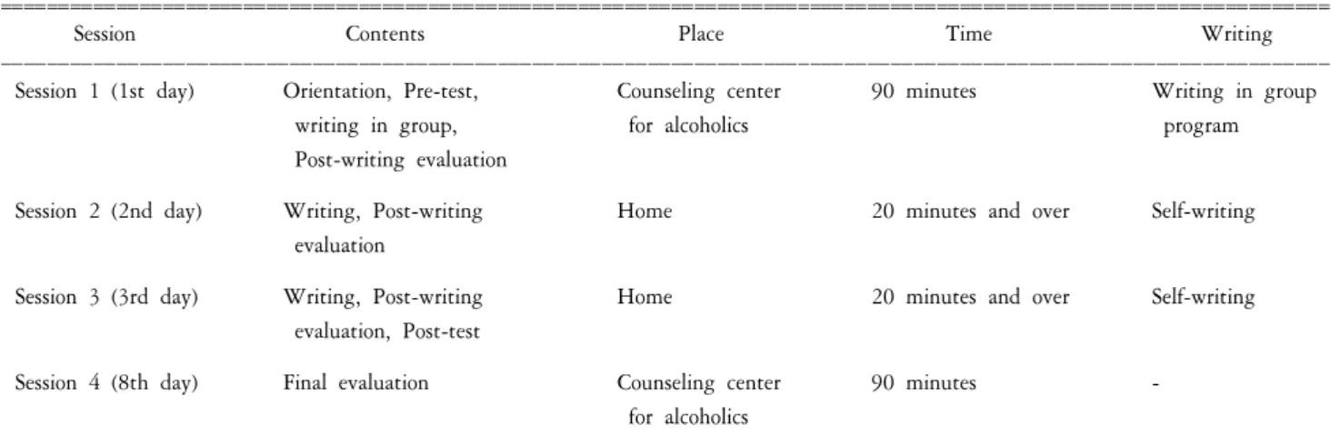 Table  1.  Structure  of  therapeutic  writing  program