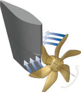 Table  1  Principal  dimensions  of  full-spade  rudder
