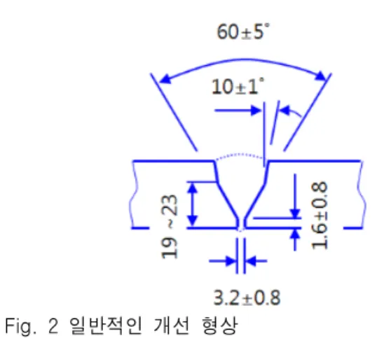 Fig.  2  일반적인  개선  형상 의존적인 용접장치와 개선 형상을 최적화하여 생산성을 향상시킬  수 있는 시스템을 구성하였다.  Fig. 2의 개선 형상의 경우 많게는 20패스(pass) 이상 수동으 로 용접해야 한 조인트 용접이 완료되지만 Fig