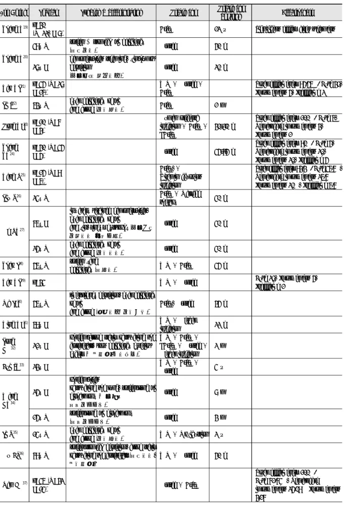 Table 4. Case Study Summary