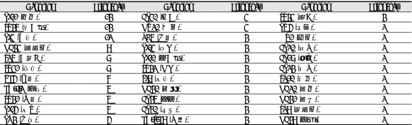 Table 5. Acupoint Frequency Ranking in Case Study