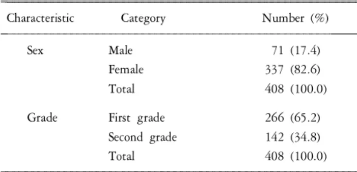 Table 1. General characteristics of subjects.