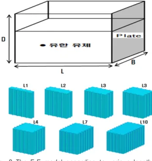 Fig.  6  The  position  of  the  excitation  and  response 